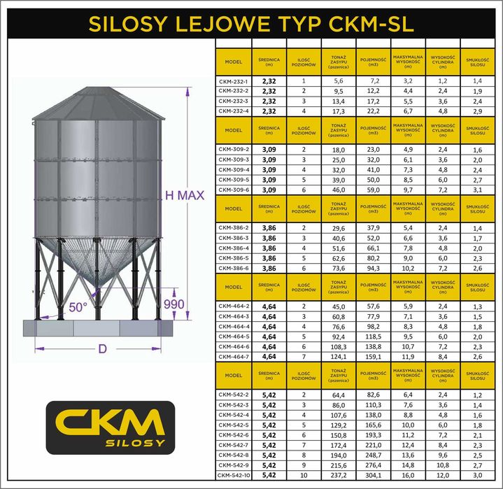 Silos lejowy 107,6 t – szybki termin – transport i montaż – CKM