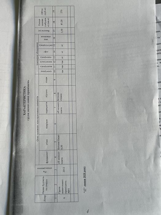 Оренда приміщення Щасливе!!!