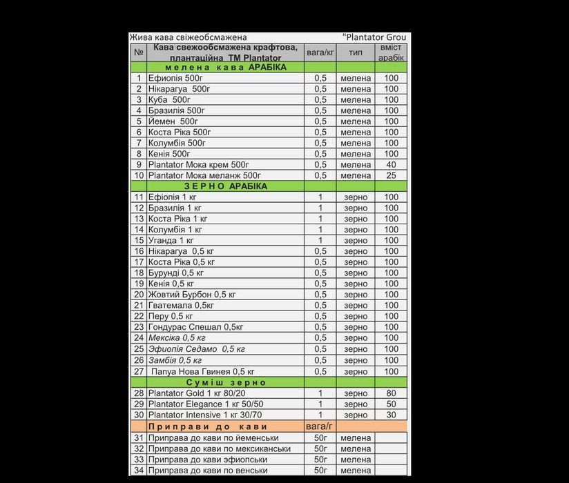 Спеції, прянощі, приправи, часник, куркума, кава, млинок, паприка,сіль