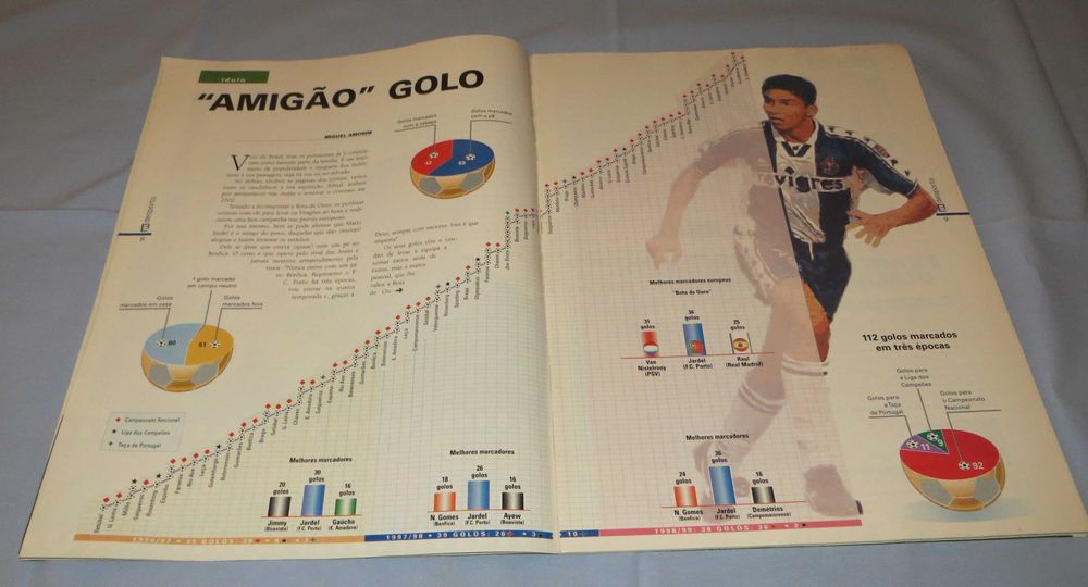 Revista JN Desporto Resumo Completo Campeonato Português 1999/2000