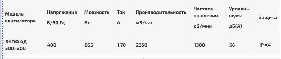 витяжні зонти для кафе