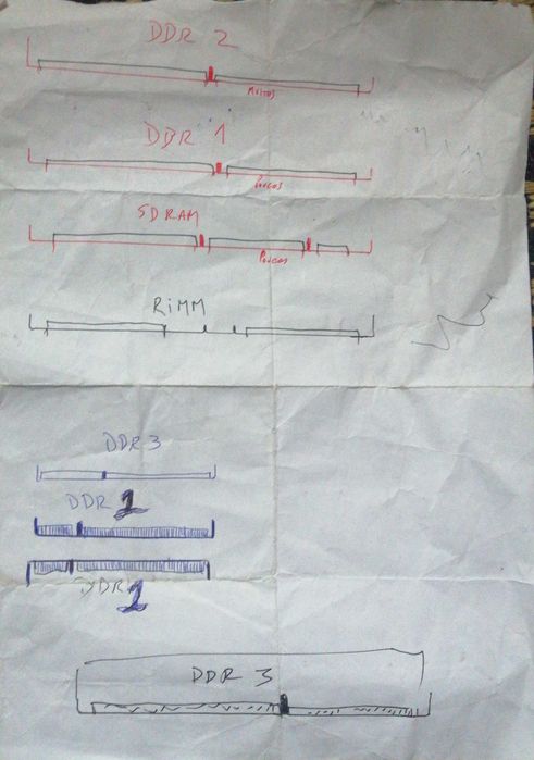 Memórias Computadores e portáteis (ler)