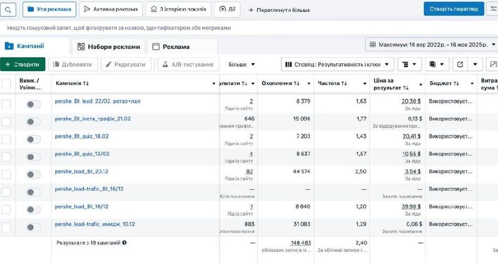 Таргетолог | SMM | сайт під ключ.