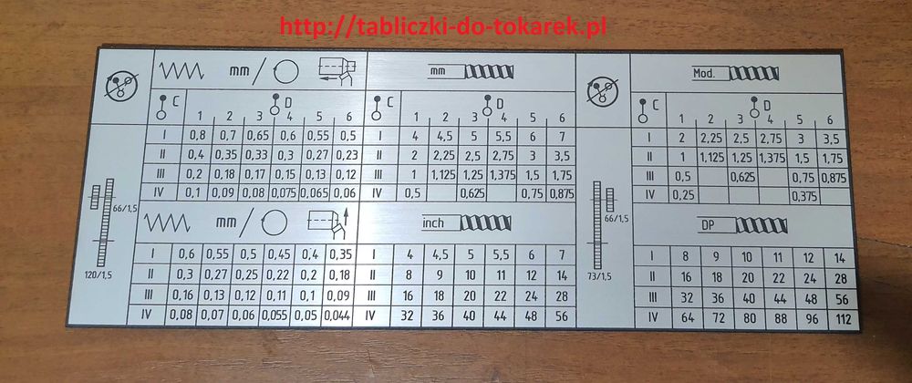 Tokarka KERN D-20 Tabliczka Tabliczki Tabela Gwintów