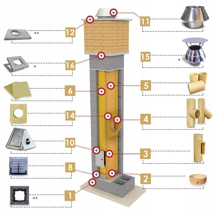 Komin Systemowy Ceramiczny 6 m KW 200 BKU PREMIUM Dostawa gratis