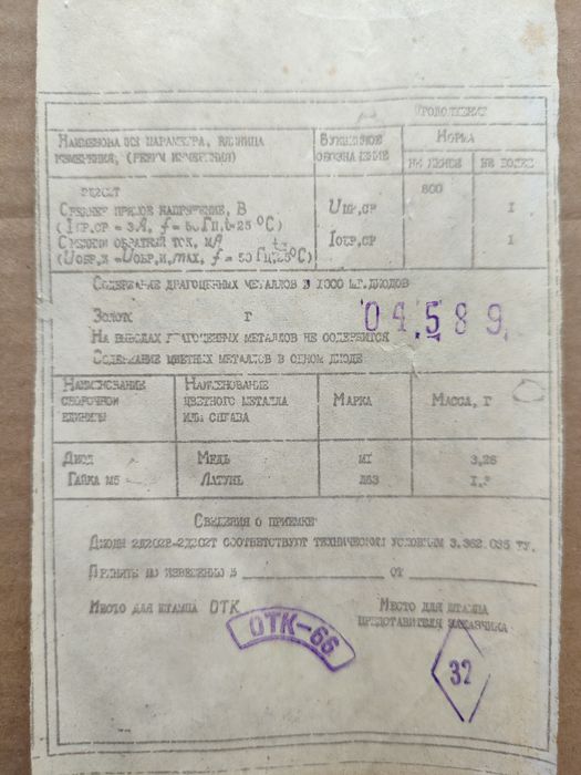 Діоди 2Д202Р Диоды выпрямительные