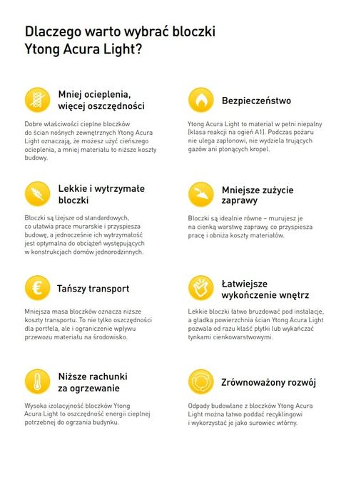 Suporeks Ytong Solbet H+H Termobet, płatność po dostawie, zwrot palet