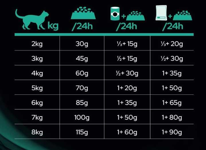 Purina ProPlan Veterinary Diets Gastrointestinal 24 latas húmido GATO