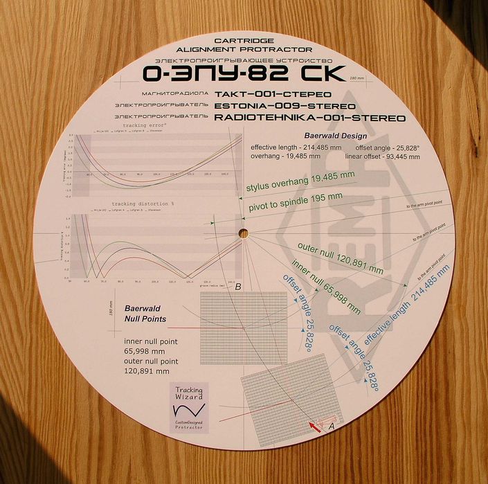 Шаблон для Электроника, Вега, Эстония, Арктур, Ария, Радиотехника