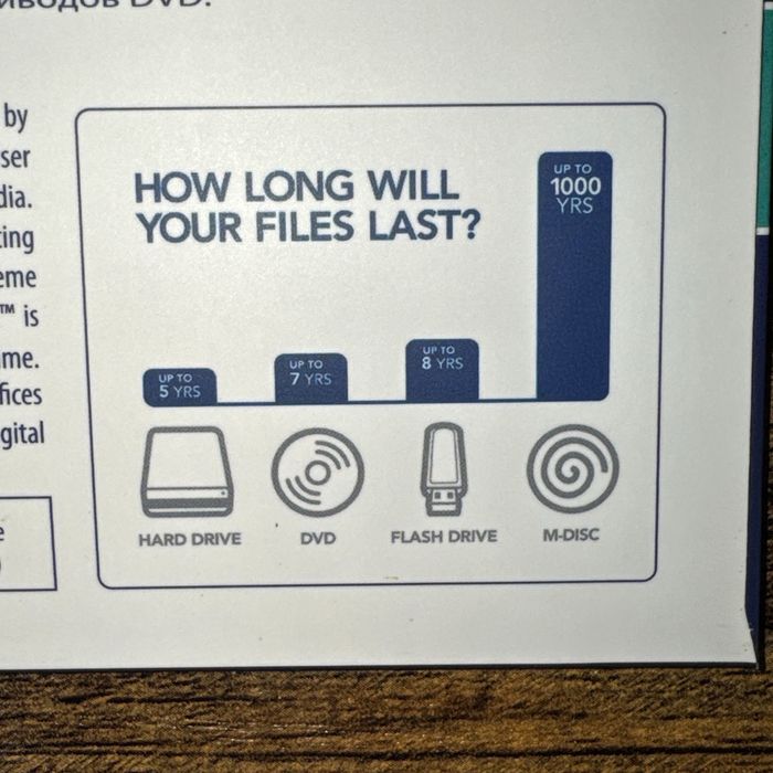 M-Disc DVD-R Traxdata