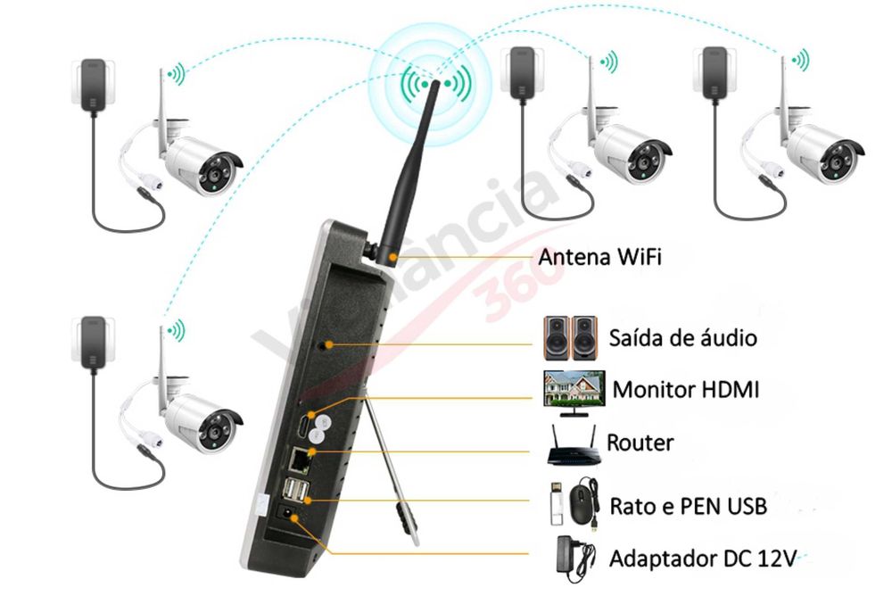 Sistema de Vigilância WiFi 8 Canais com Monitor 12”+ 4 Câmaras 3MPNOVO