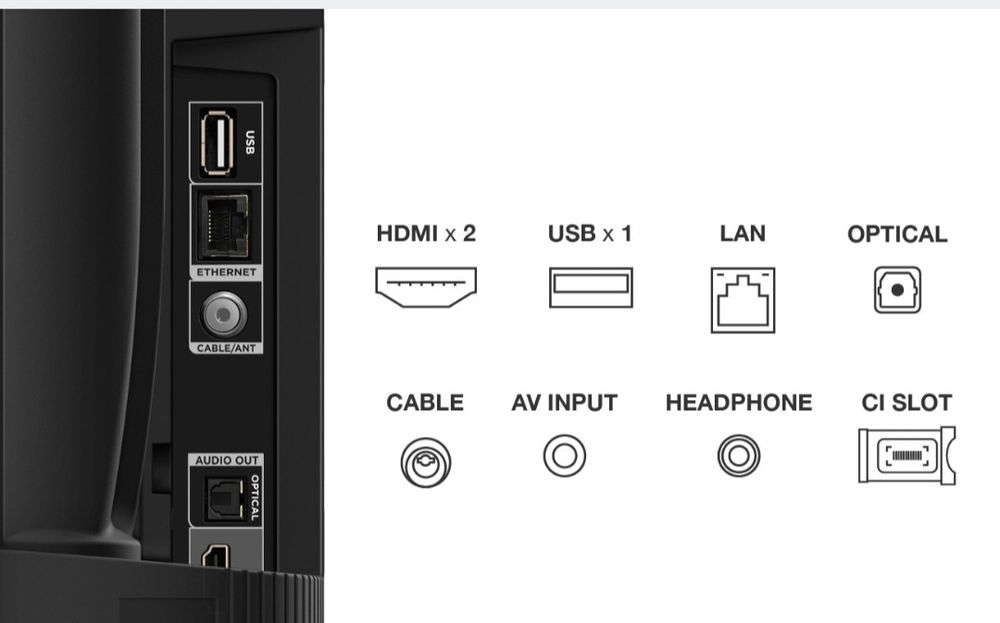 Telewizor TCL 32s5400