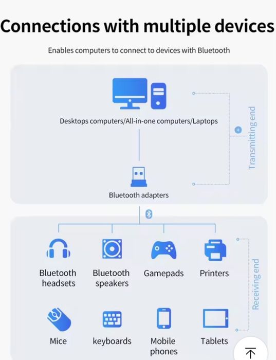 USB Bluetooth 5.0 Адаптер для ПК / Ноутбука (Новий)