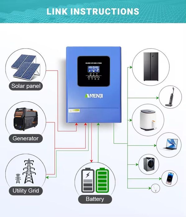 Anenji 48V 6200W Parallel - гібридні інвертор
