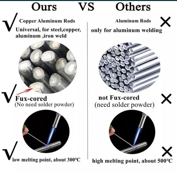 Легкосплавний зварний дріт 5 метрів