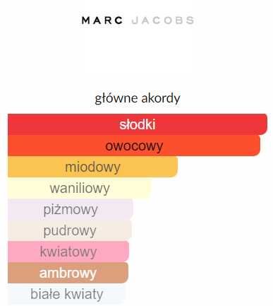 Marc Jacobs Daisy Eau So Intense Eau de Parfum 100 ml Oryginał