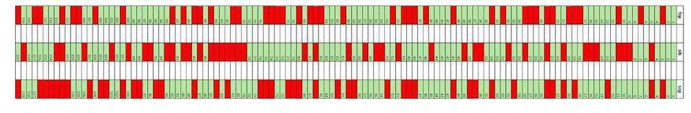 Coleção Oficial: Plantéis 1999/2000 FCP SLB SCP