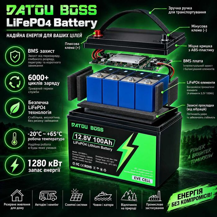‼️LiFePO4 акумулятор 12V 100Ah для резервного живлення будинку, інвертора та сонячної станції lifepo4 100Аг аккумулятор, комірки для дбж з котлом, опт