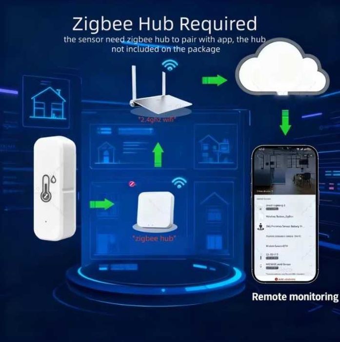 Датчик температури та вологості Tuya Zigbee 3.0, новий
