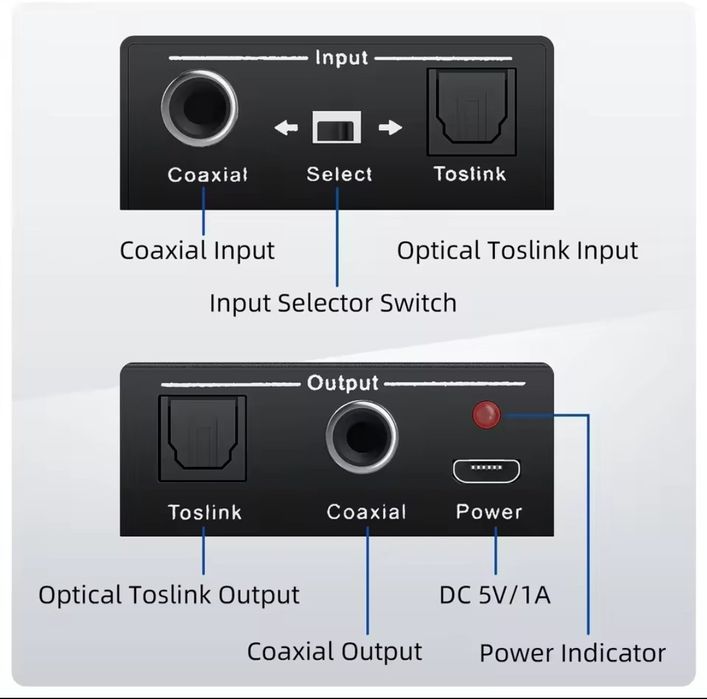 Коаксіальний ↔ оптичний аудіоконвертер SPDIF / Toslink двонаправлений