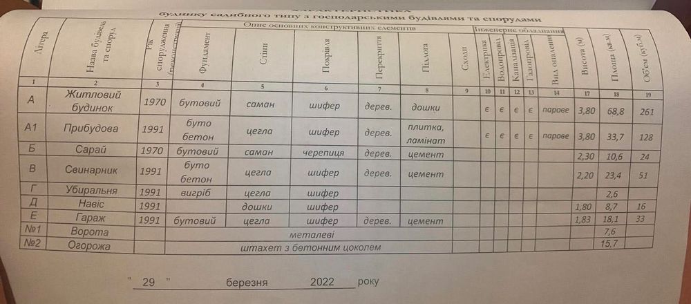 Продається Житловий будинок с.Чома (Берегівський район)