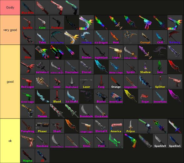 Ножи в мм2 годли