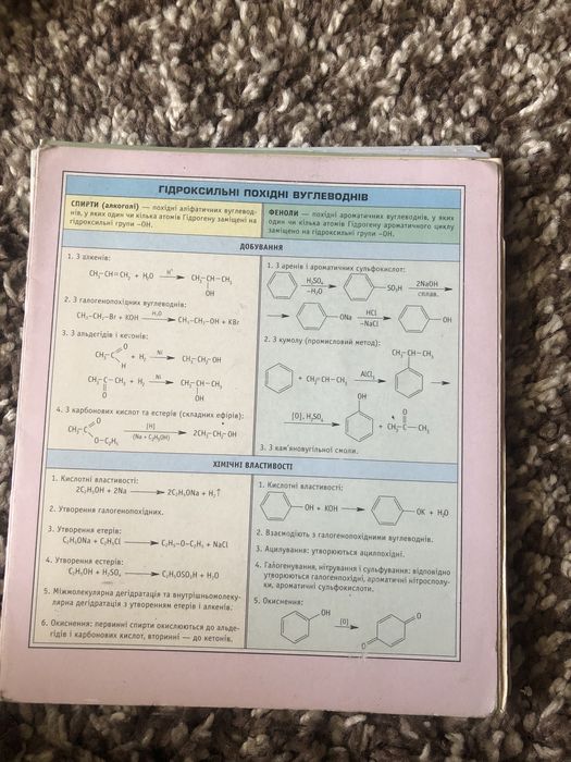 Міні підручники