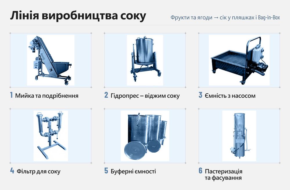 Компактне обладнання для виробництва яблучного соку від АР-ТЕХ