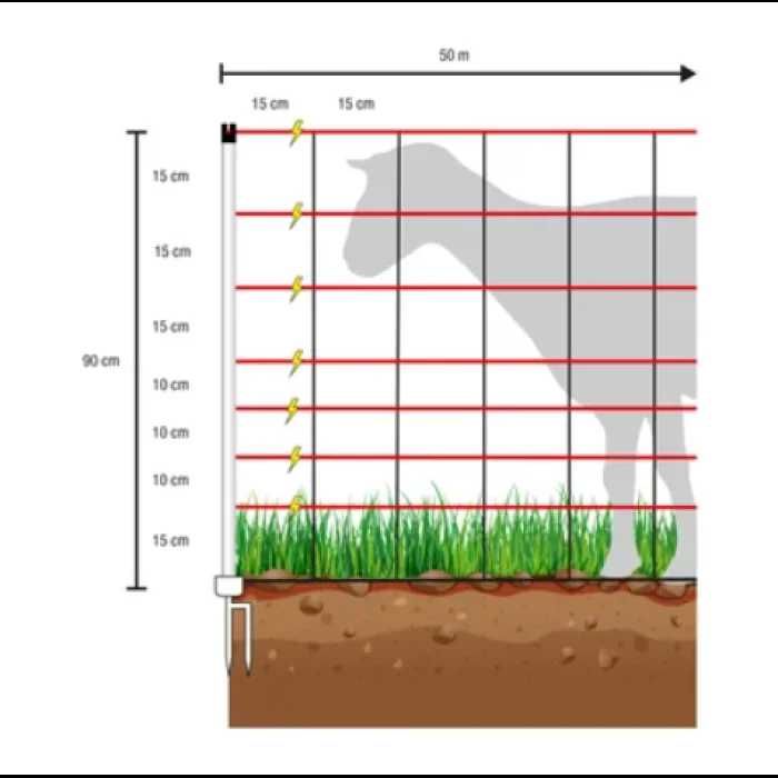 Сітка для електропастуха 50 метрів
