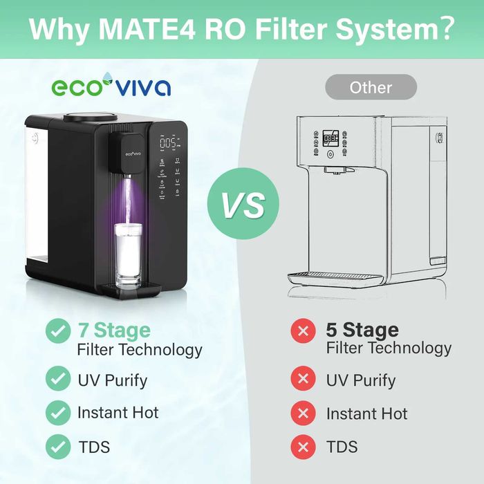 Purificador de Água - Ecoviva MATE4 UV