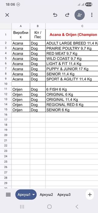 Сухий корм acana   large, light &fit , puppy, orijen six fish 11,4kg