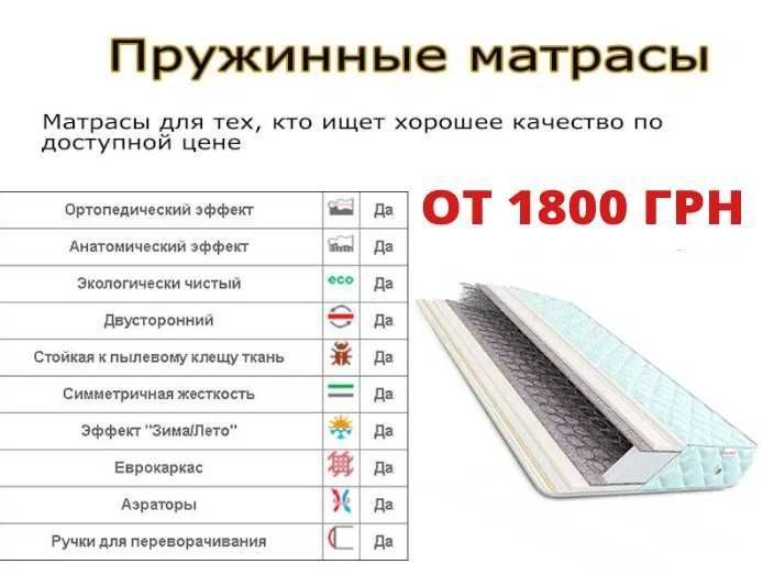 МАТРАС  160х200, 180x200 и другие размеры со склада В наличии!