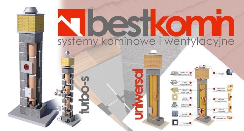 7m K Fi 200 BKU Komin ceramiczny Wentylacyjne Pustaki kominowe Akces