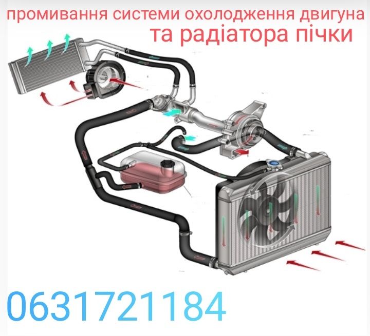 Промивка системи опалення авто та системи охолодження двигуна.