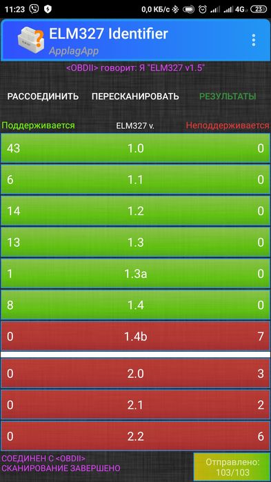 Elm 327 v 1.5 Bluetooth чип PIC18F25K80
