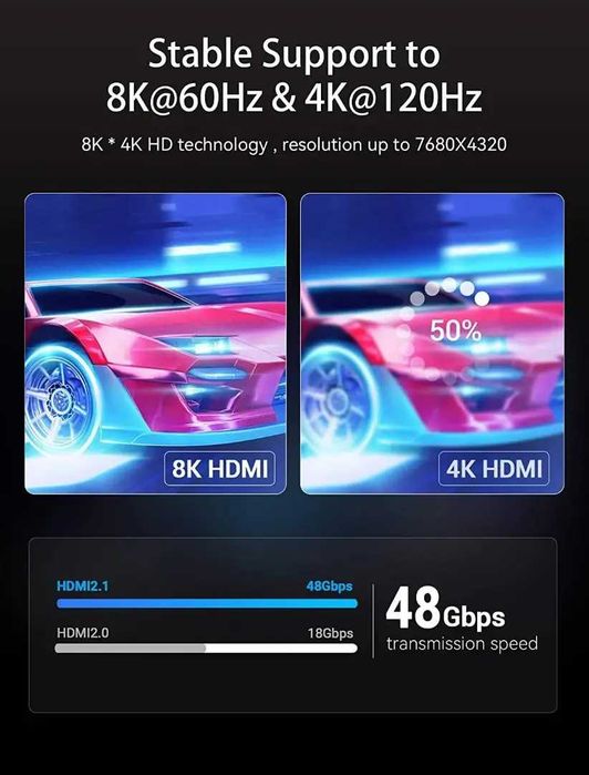 Новый Кабель Vention HDMI-HDMI, 1.5 m, v2.1, 8K 60Hz, 4K 120Hz, 2K 144Hz, 1080P 160Hz (AANBG)