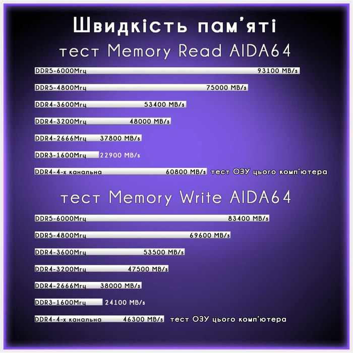 Гарантія! 140ФПС PUBG Fortnite (високих) купить игровой пк компьютер