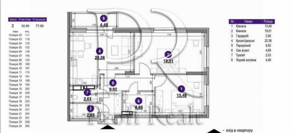 Продаж квартири ЖК Ok`Land Окленд Севастопольська площа Солом'янський