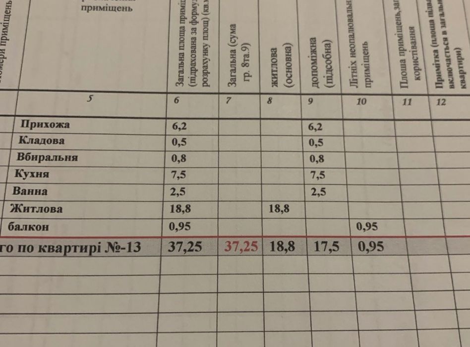 Продаж ОДНО кімнатної квартири