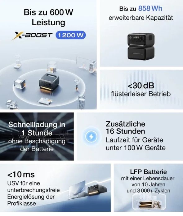 Станція 860wh Ecoflow river 3 max plus