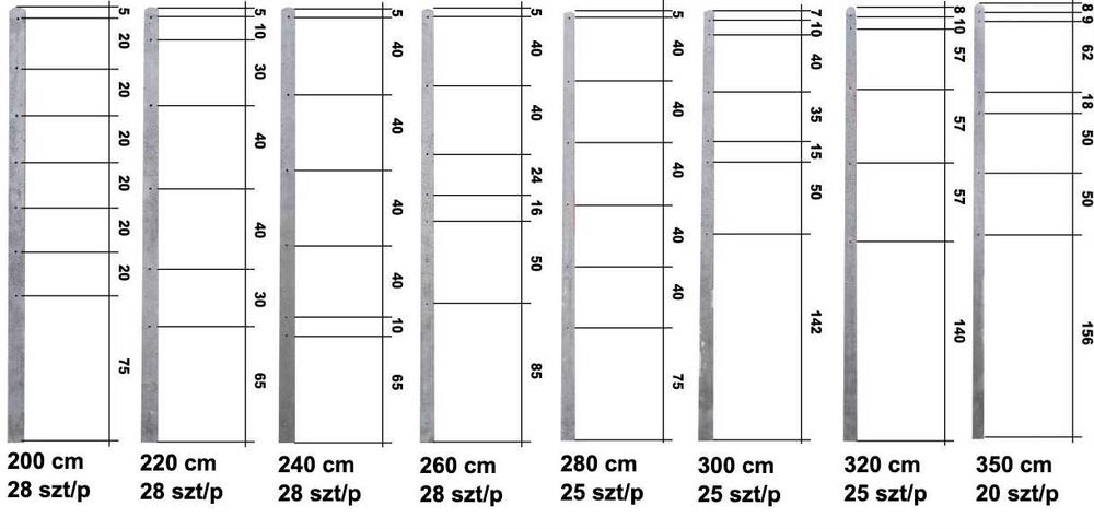 Słupki betonowe ogrodzeniowe i ogrodnicze - 200-350cm TRANSPORT