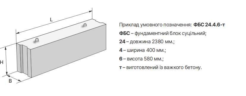 Фундаментні блоки ФБС
