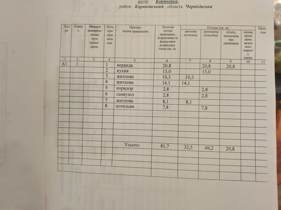Продам приватний будинок