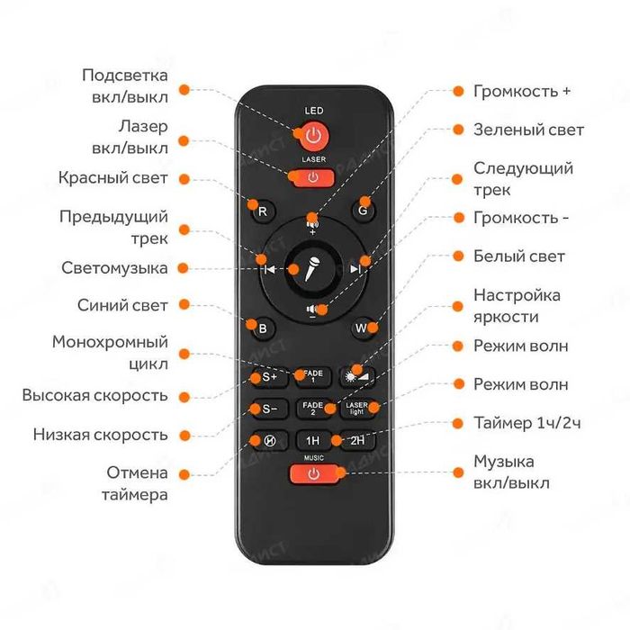 Музыкальный ночник проектор Планетарий! Звезд небо + блютуз колонка!