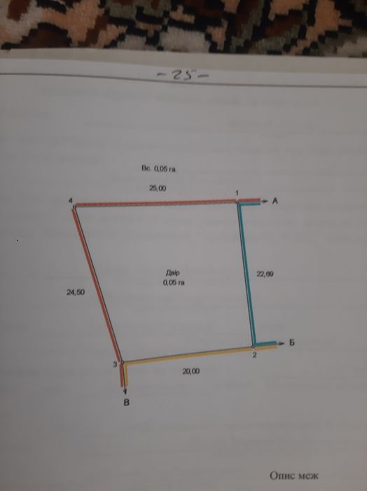Земельна ділянка.