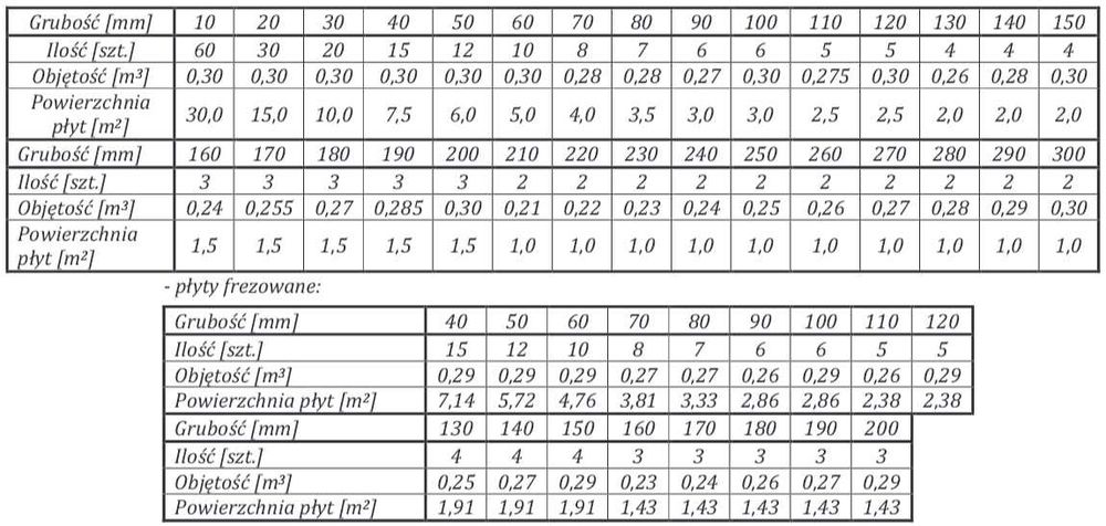 styropian EPS 100 10 cm 036 posadzkowy podłogowy - metr kwadratowy