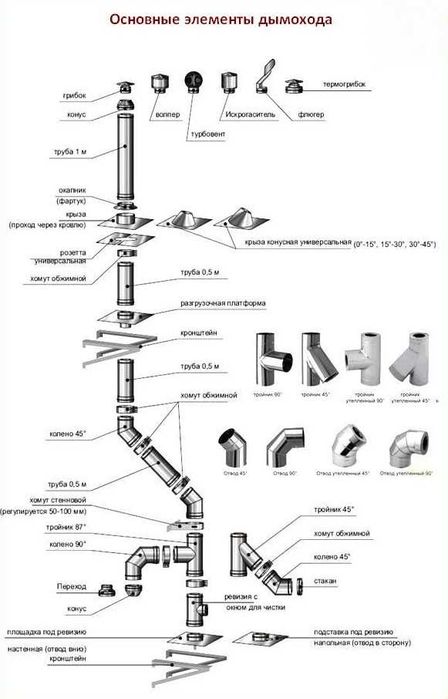 Димохід двостінний сендвіч труба утеплений нержавійка котла камін овал