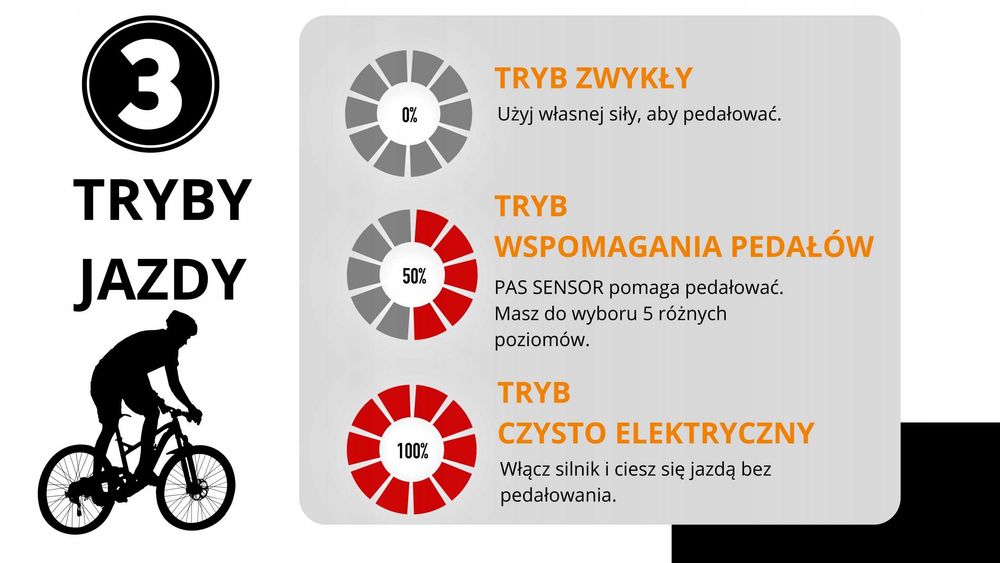 ROWER ELEKTRYCZNY męski 28 trekkingowy ZE WSPOMAGANIEM 60-70km Shimano