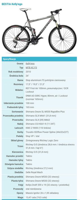Kelly's Beast Full XC Marathon