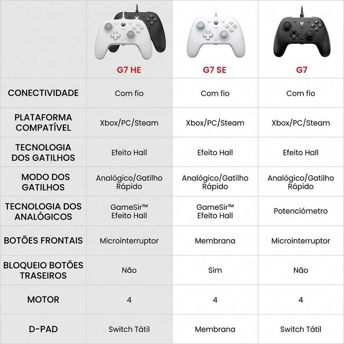 Comando GameSir G7 SE para Xbox e PC » Comando Anti-Drift c/ Hall Effect Joysticks » Novo na Caixa E SELADO